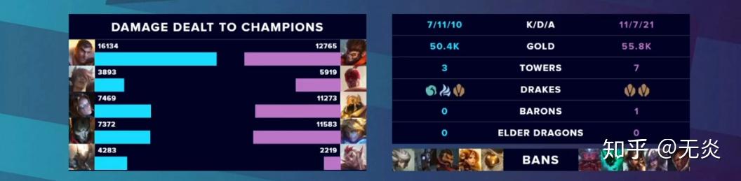 澳大利亚战队力克对手，晋级八强